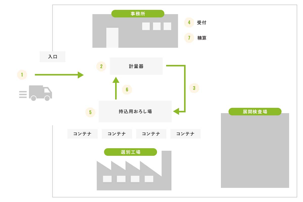 ご搬入イメージ